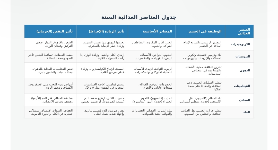 صورة منشور
